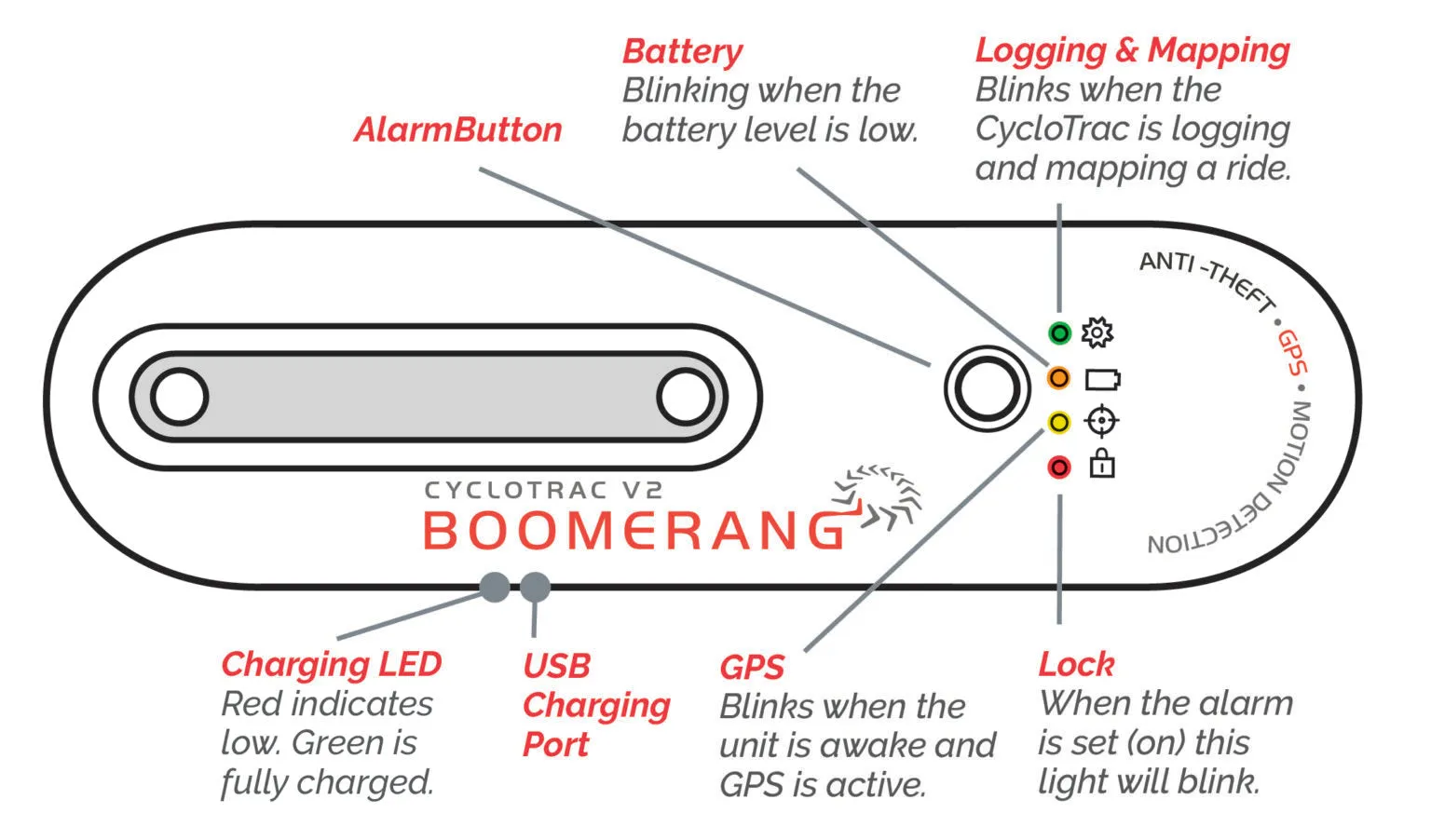 Boomerang CycloTrack V2