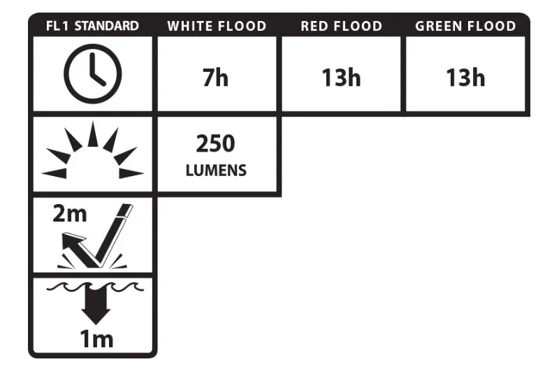 Nightstick - Multi-Flood USB Headlamp - Flat Dark Earth