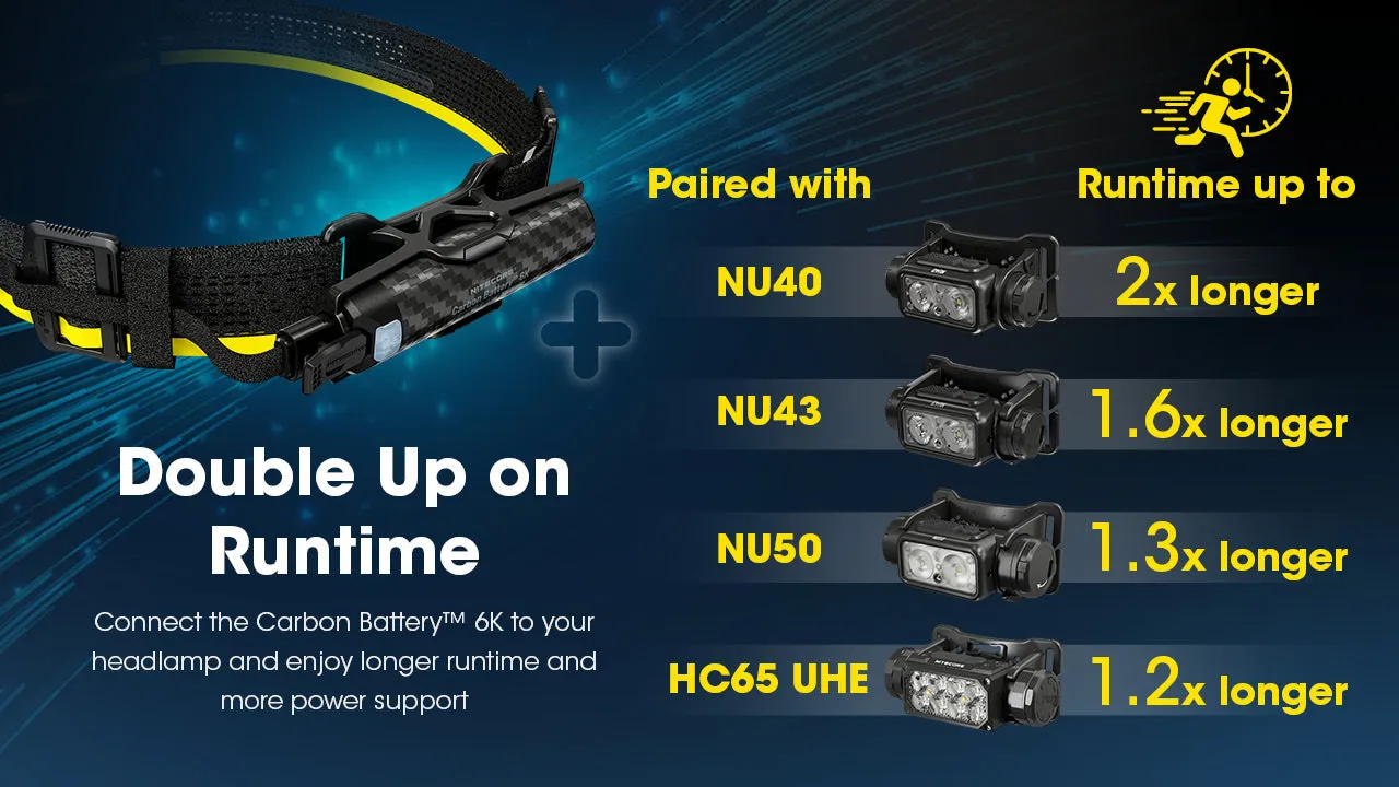 Nitecore Carbon Battery 6K Extended Headlamp Runtime Kit for NU40, NU43, NU45, NU50, and HC65 UHE Headlamps