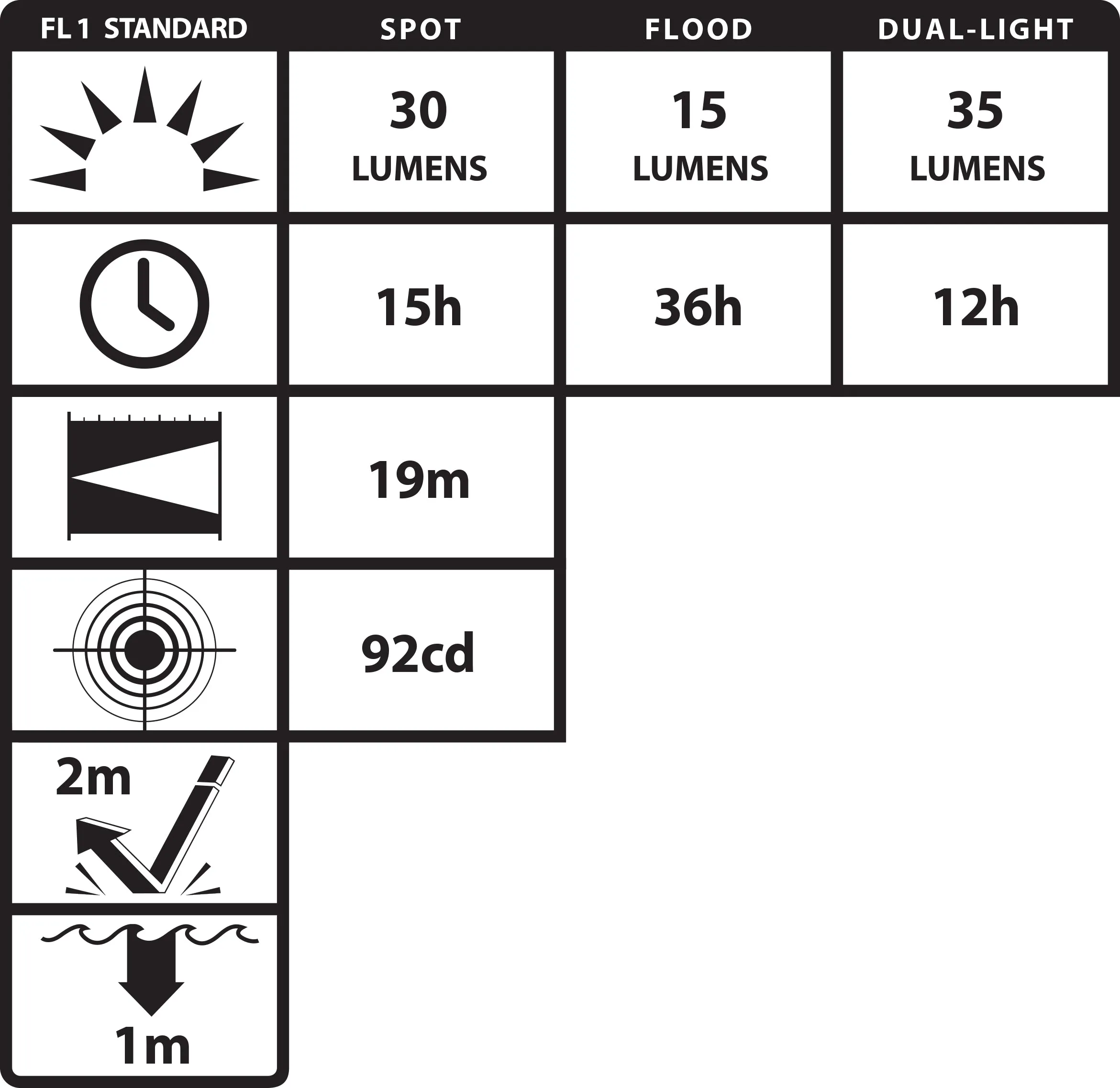 NSP-4602B: Dual-Light Headlamp