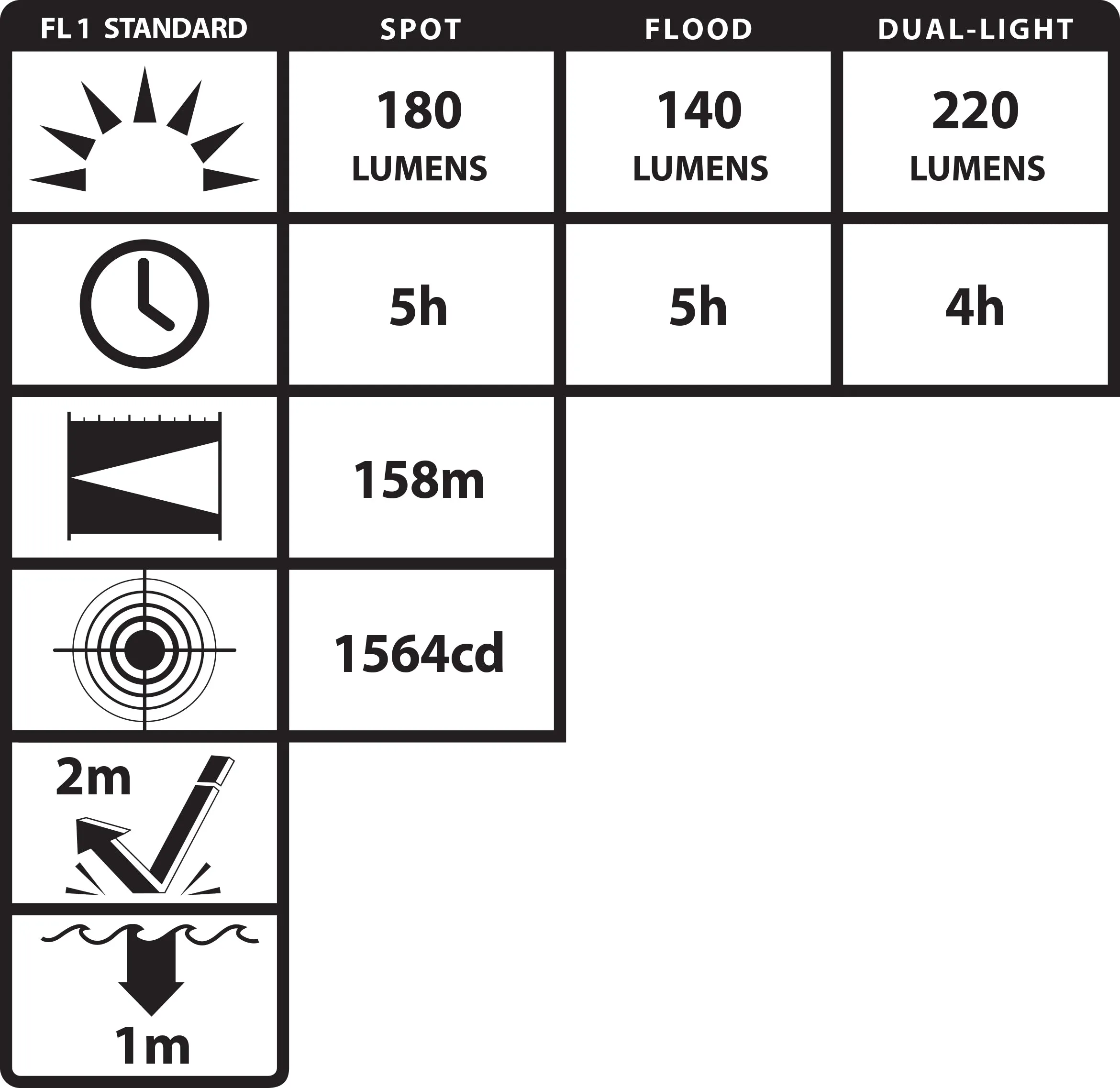 NSP-4608B: Dual-Light Multi-Function Headlamp